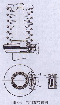 小型發(fā)電機氣門(mén)